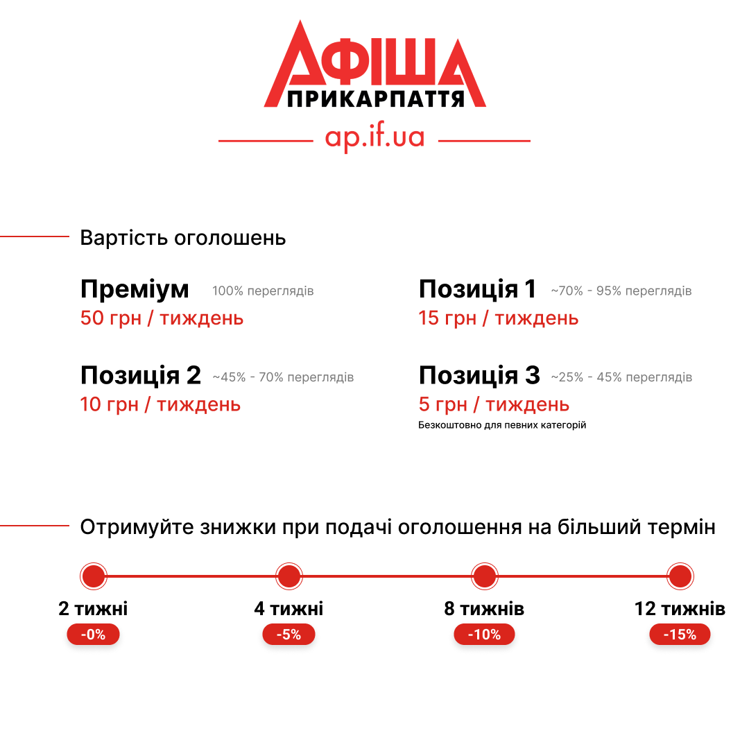Вартість оголошень