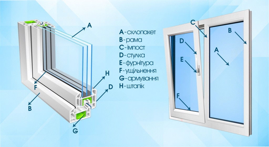 Металопластикові двері та вікна, балкони