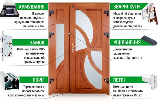 Металопластикові двері та вікна, балкони