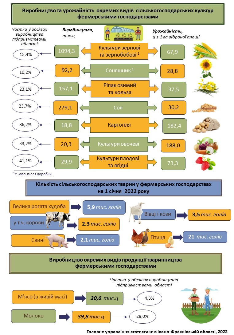 день фермера