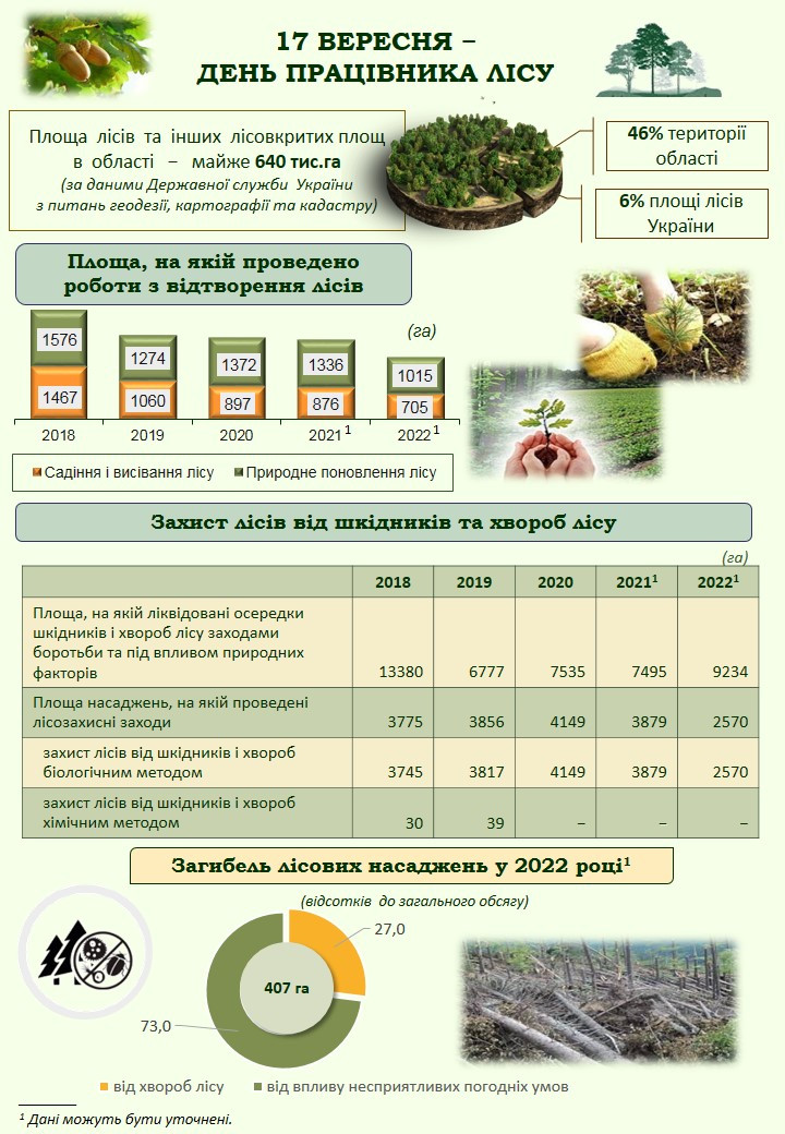 день прац лісу