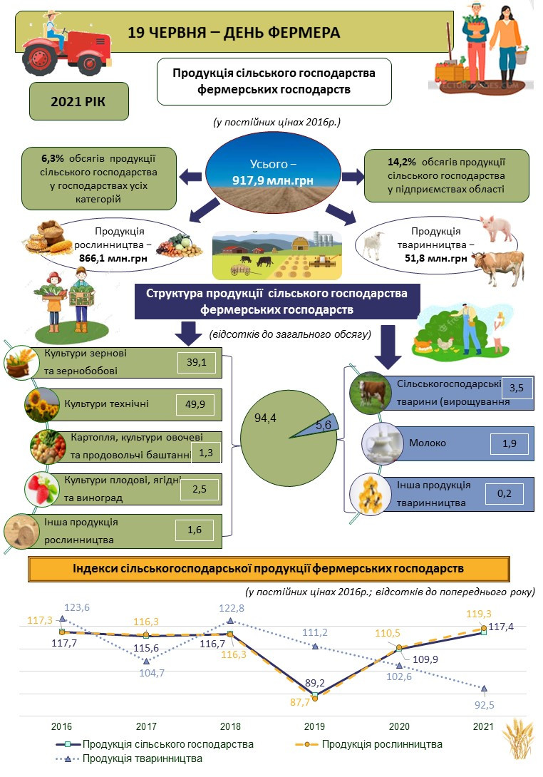 день фермера