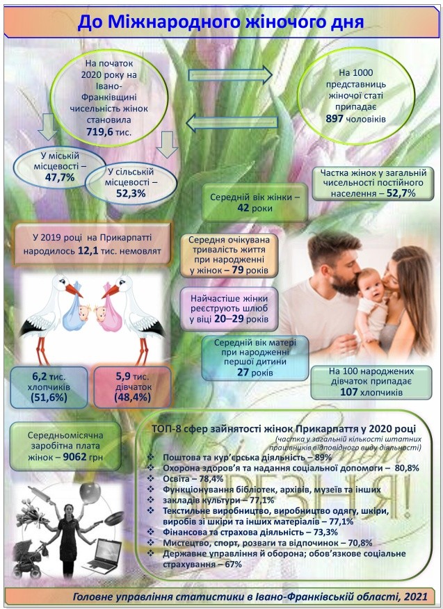 жінки прикарпаття