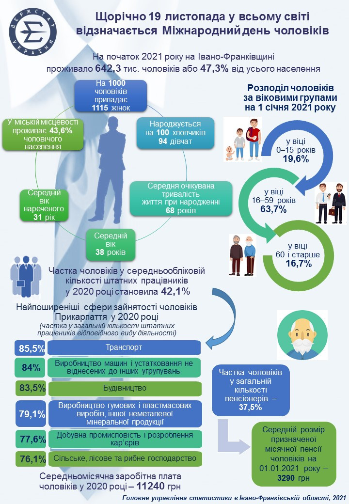 день чоловіків