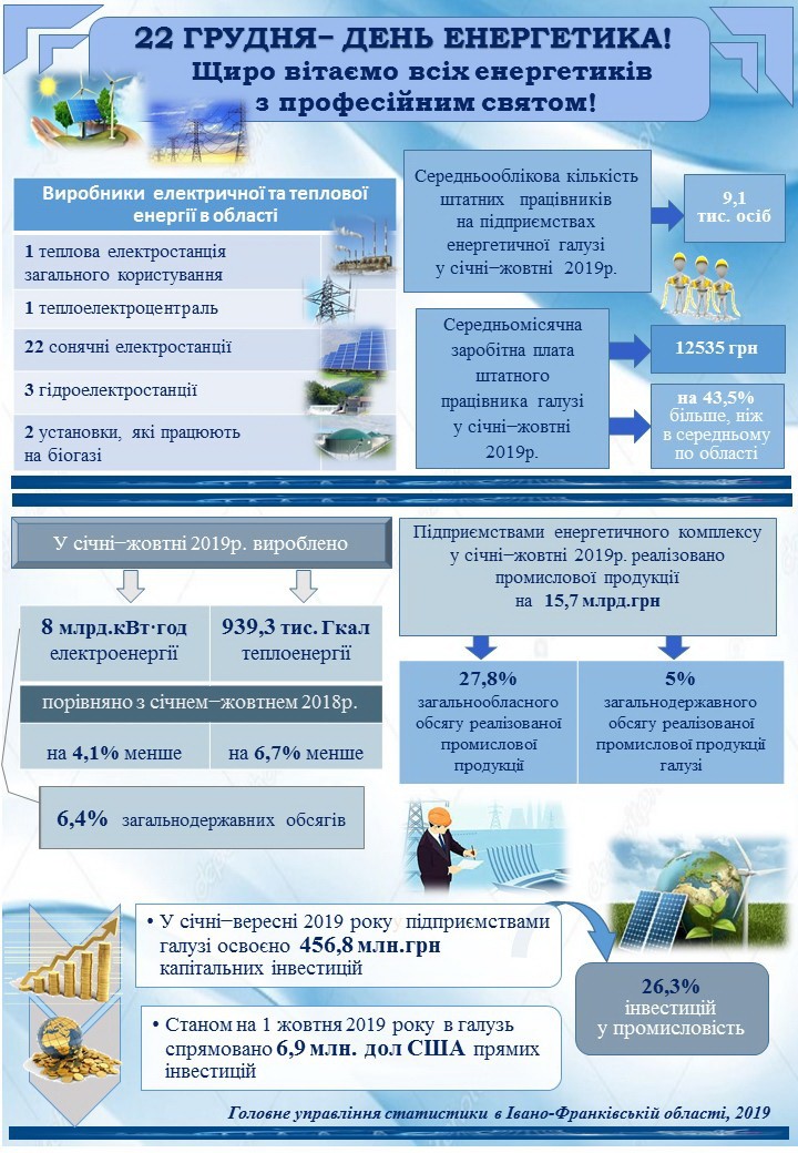 день енергетика