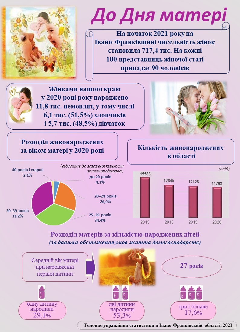 день матері