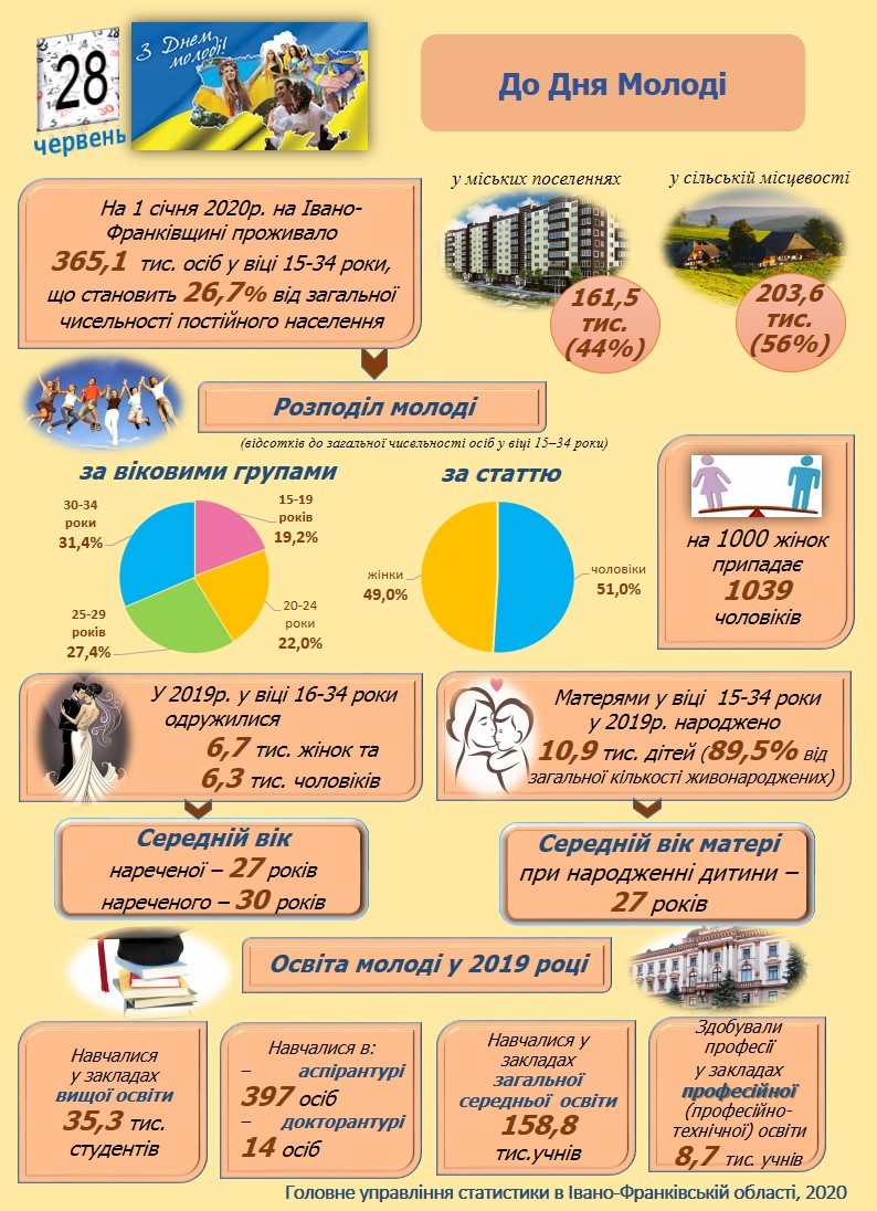 день молоді