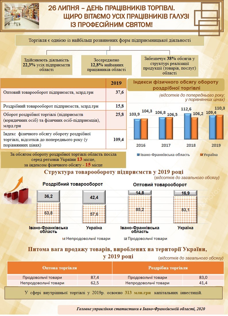 день торгівлі