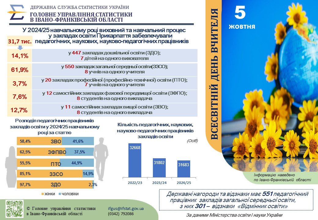 день вчителя