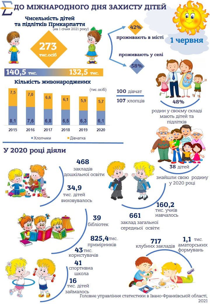 день захисту