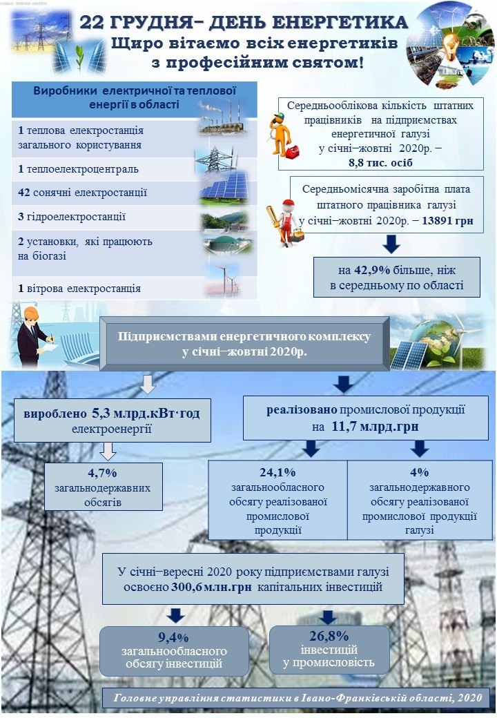 день енергетика