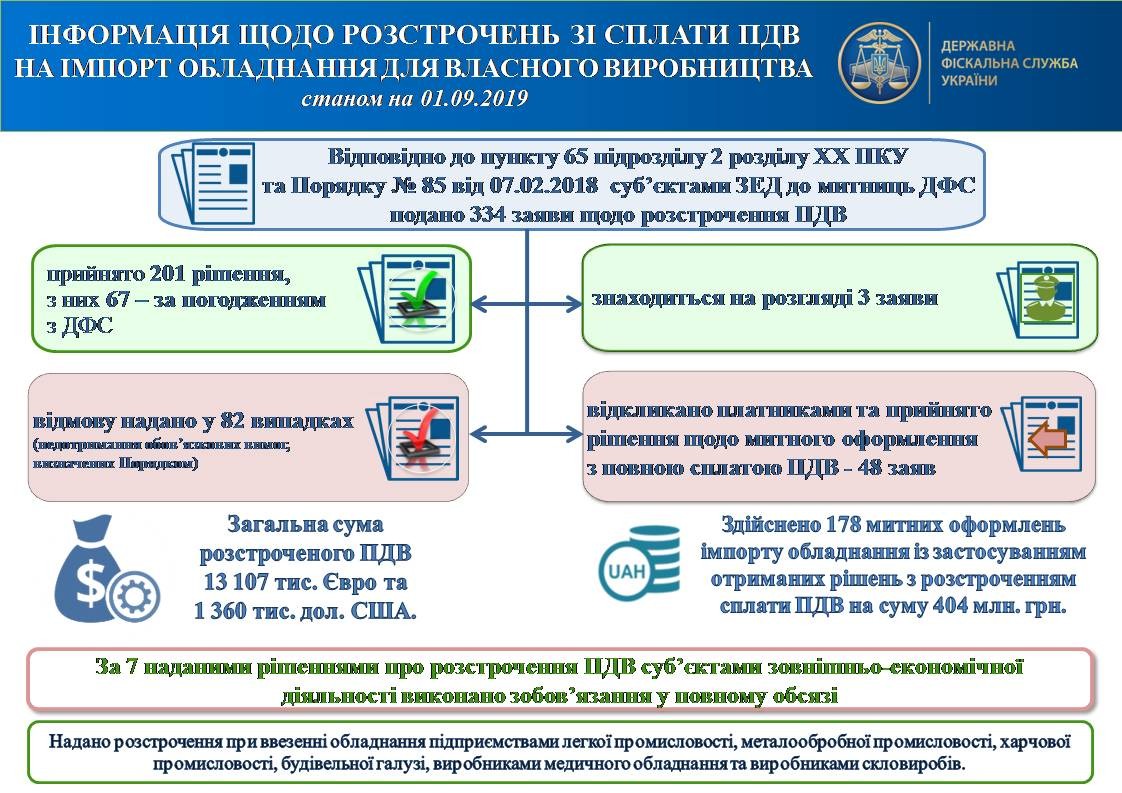 розстрочення