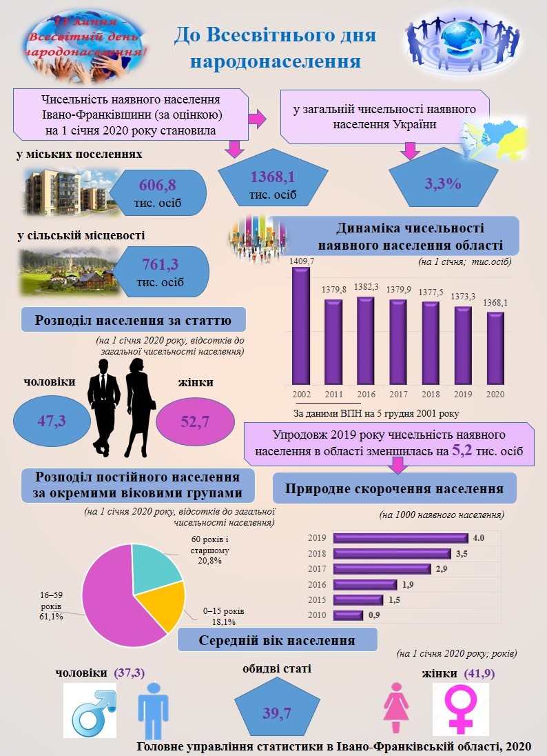 народонаселення