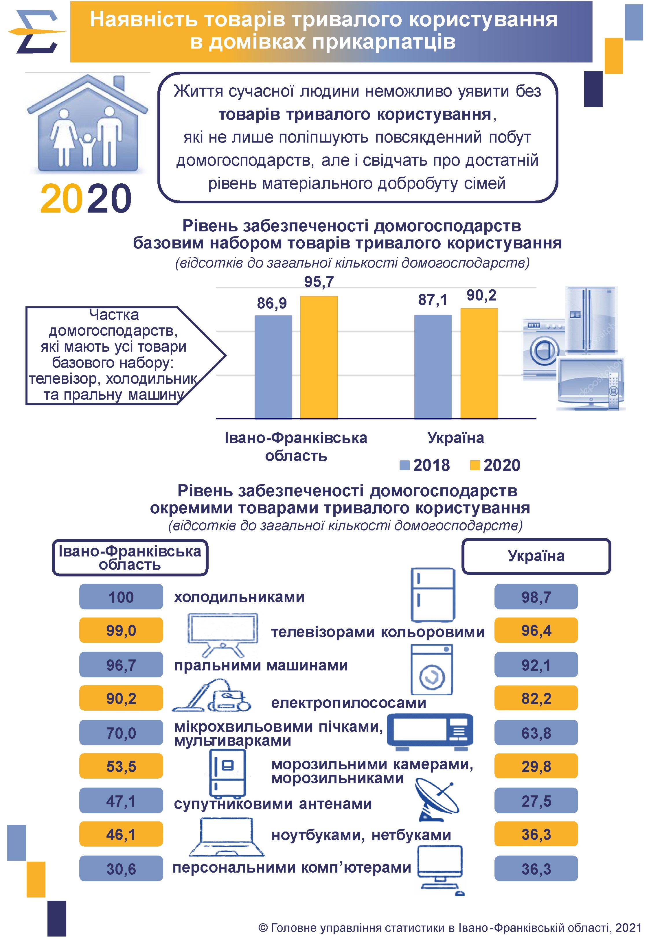 статистика