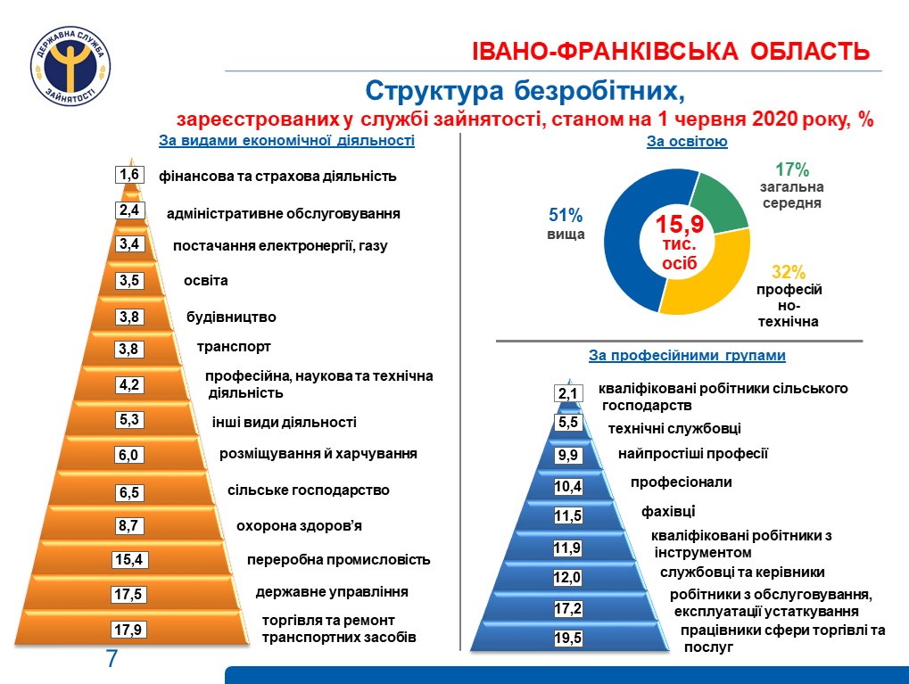 безробітні