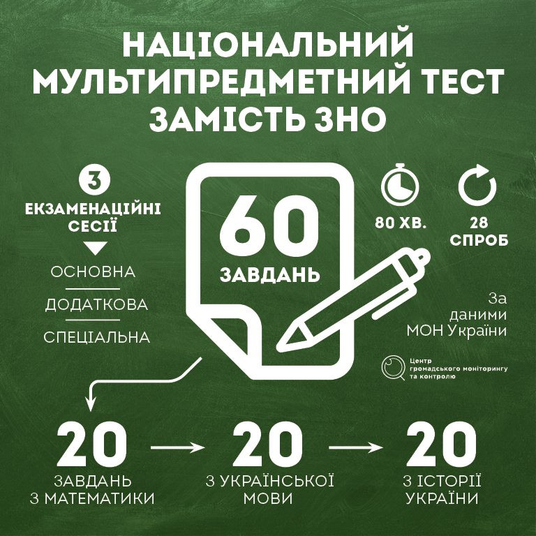 вступна кампанія