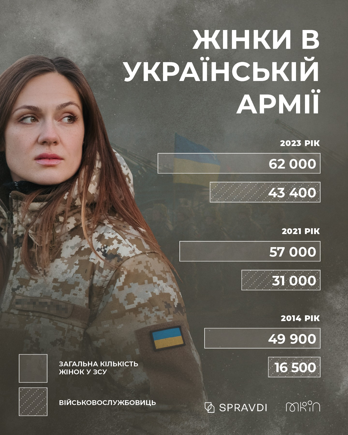 жінки на війні