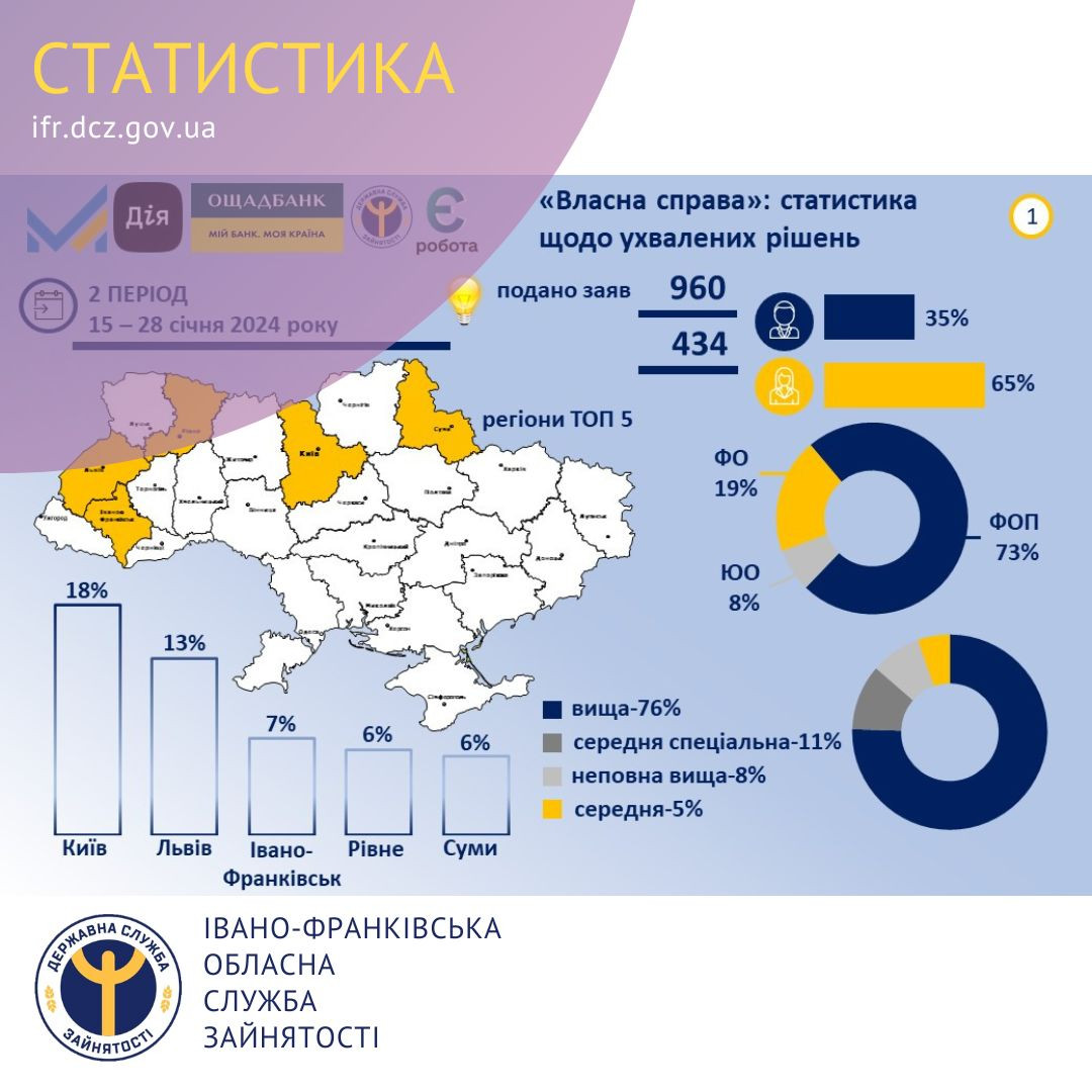 мікрогранти