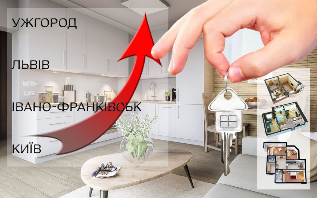 ціни на оренду