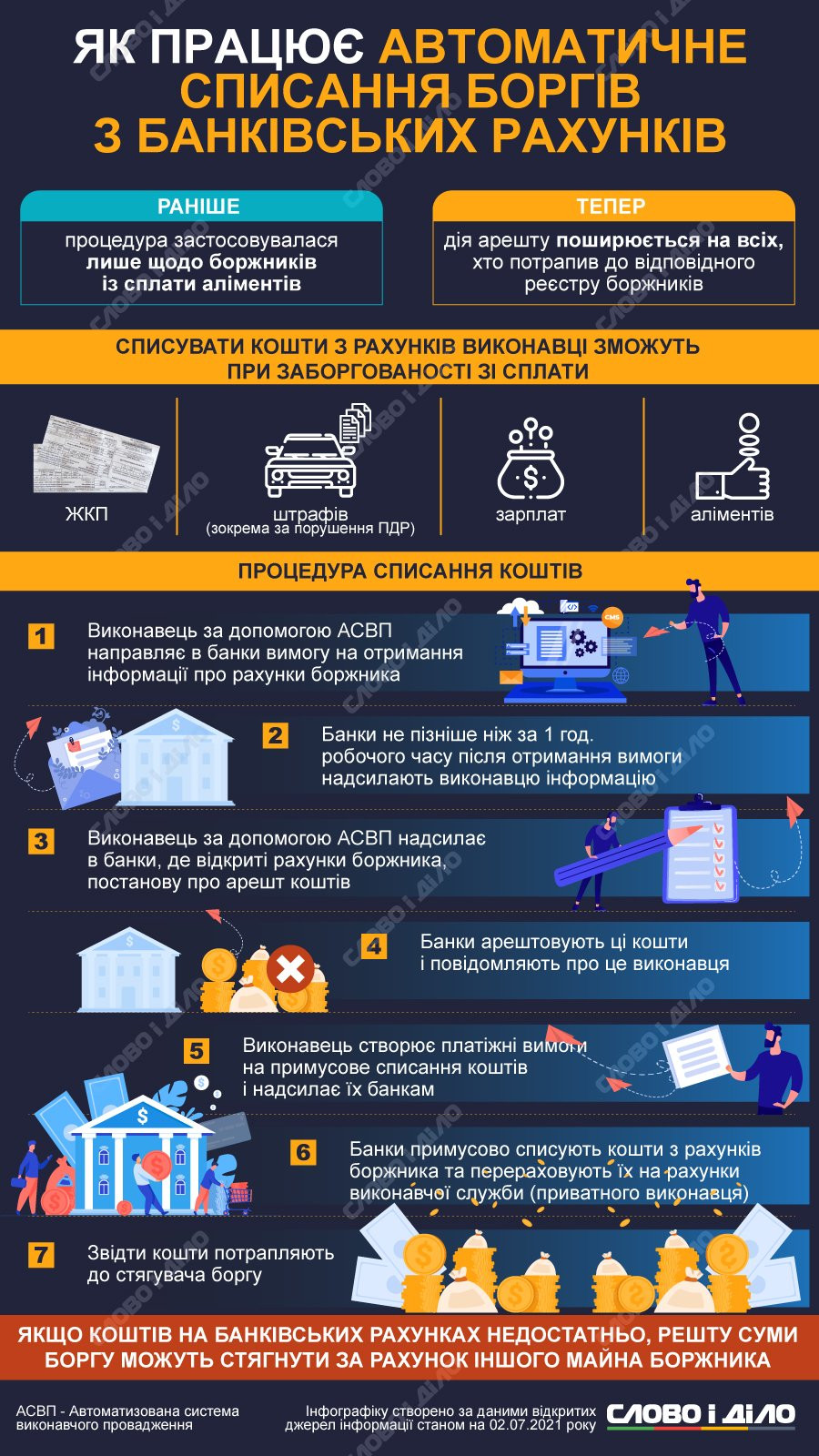 списання боргів