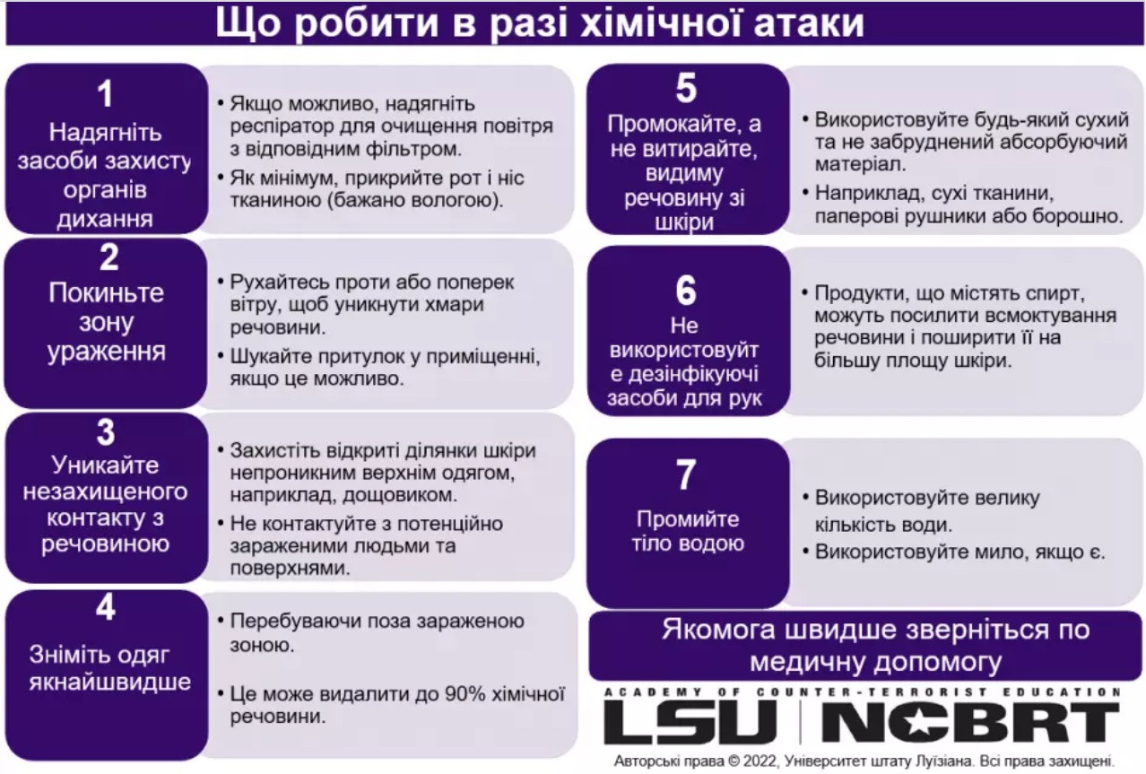 хімічна атака