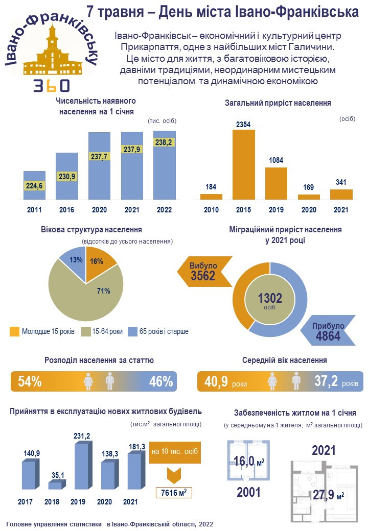 статистика