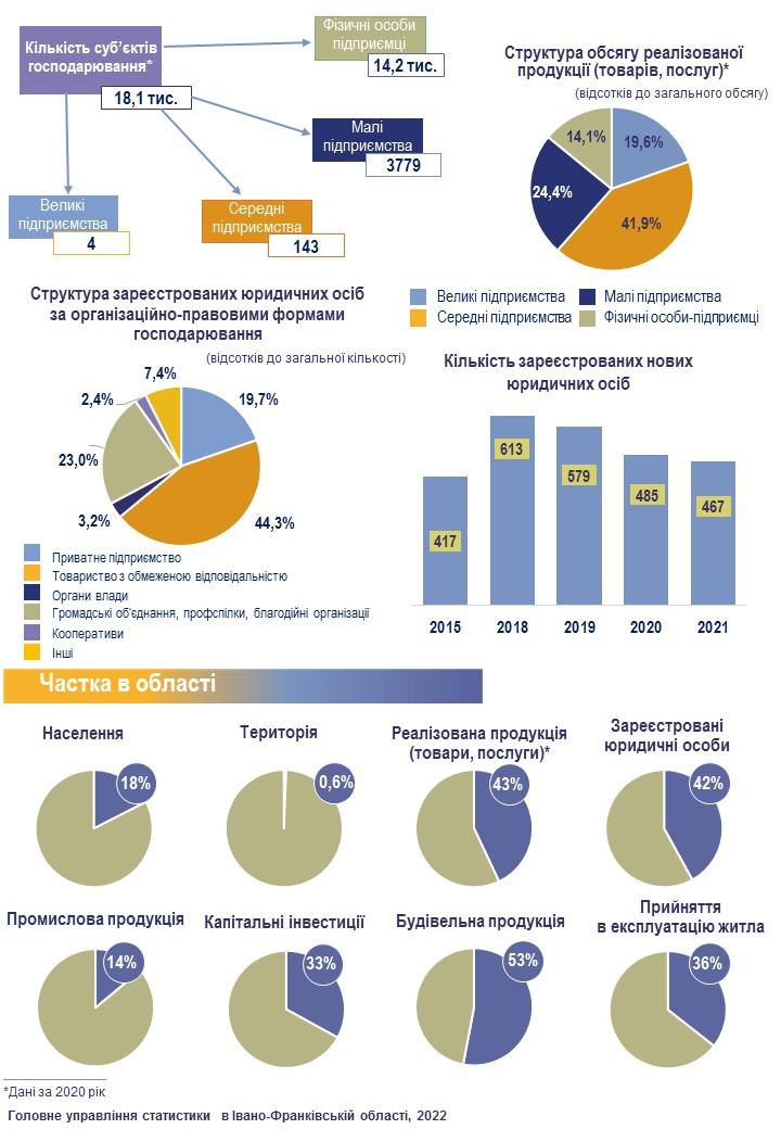 статистика1